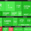📈Несмотря на снижение индекса Мосбиржи на 0,7%, акции большинства эмитентов чувствуют себя просто прекрасно и настроены на дальнейшее ралли