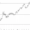 Si уходит в отпуск. Рост фонд_рынка заглох - локально ли?) Обвал usdjpy -выкупать...