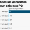 Тяжёлое наследие советского режима