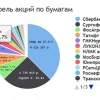 Работа с акциями как рутина . Шадрину привет