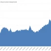 Печатный станок Динамика роста наличности
