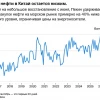 Китай не покупает больше нефти - он просто покупает её на других рынках — Bloomberg