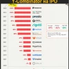 Статистика IPO