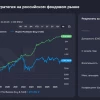 🌟 Мульти-ассетная стратегия с отбором сильных российских акций