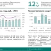 Что лучше Сбербанка ? Про банковский сектор Что Почём