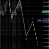 Что происходит. Налог на ПИФы и индекс Мосбиржи. И снова про нефть.