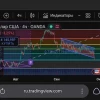 XAU/USD, набираем лонг?