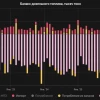 Наши комментарии для Форбс: запрет экспорта дизеля в США и что он значит для России