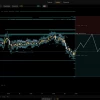 Bitcoin, где шортить, а где покупать?