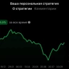 Финальные итоги тестирования стратегии «Интеллект»