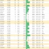 Итоги первичных размещений ВДО и некоторых розничных выпусков на 28 сентября 2026 г.