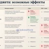 Проект бюджета пока не внушает оптимизма