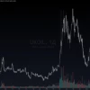 Татнефть: отчет за 2 кв. 2026 года по МСФО. Как рост цены на нефть отразился на компании?