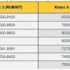 Российская пшеница в 2-2,5 раза ниже мировых цен.