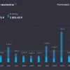 Отчет по портфелю за сентябрь. ДЕРЖИМСЯ, ФИГАЧИМ ДАЛЬШЕ!