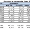 Просто итоги сентября 2026