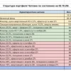 Итоги по публичному портфелю Чатлане за сентябрь. Техдефолт Самолета не смог отстановить рост портфеля