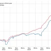 📈Лучшие доходные облигации №33