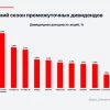 Стратегия на IV квартал 2026 года. Рынок акций