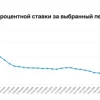 💛 Лучшие для пассивного дохода. Топ-10 надежных облигаций