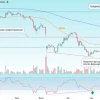 🍏 Разворот в X5 – покупка с целью 2500 ₽