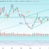 🛢 Снова ждём Brent по $80