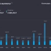 Пассивный доход превысил 48 000 рублей в год. А за сентябрь вышло мало — всего 2 091