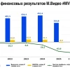 🛒 Сможет ли Бакальчук спасти М.Видео?