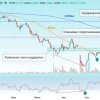 📦 Озон нацелился на 4000 ₽