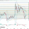 Большое значение для акций СПБ Биржи продолжает играть геополитический фон