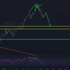 🏦 Индекс Мосбиржи: три дня роста на бананах закончились