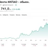 🍏 Лента становится больше, но зарабатывает меньше
