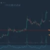 Торговый план по Селигдару (SELG)