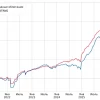 📈Лучшие доходные облигации №34