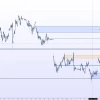 Золото | Почему ЛОНГ на этой неделе? | GOLD | XAUUSD | Аналитика