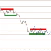 GBP/USD: пара стабилизировалась на минимумах, но снизу уже стучатся