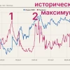 Рекордный шорт облигаций 📣