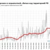 Cкoлькo дpoнoв cбили зa нeдeлю. Гpaфик зa 2026 гoд.