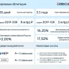 Новые выпуски облигаций Selectel доступны на вторичном рынке