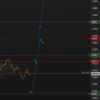 ЗОЛОТО. Биржи МОЕХ и COMEX. Цель вынести хай от 02.10