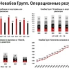 🍷 Операционные результаты Новабев Групп. Разворот тренда?!
