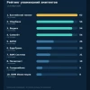 Что проверить вечером 13 октября: выплаты, рейтинг и доходность 42,51%