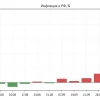 ☄️ Инфляция в РФ: +0,11% за неделю