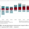 Долговая спираль