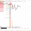 Ежедневный обзор по BTC на 15.10.26