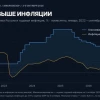 Поздний ураган — макрообзор 3–9 октября 2026