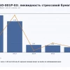 ЕвроТранс: 8,07% номинала — это цена риска взыскания