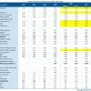 📈BAZA: Идея сработала и дала +29% за 3,5 месяца. Что дальше?