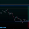 #DOGEUSDT | Криптовалюта | DOGE | Dogecoin | Анализ + прогноз