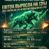 Северсталь. Прибыль есть, а дивидендов снова нет.